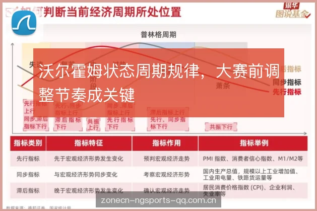 沃尔霍姆状态周期规律,大赛前调整节奏成关键 沃尔霍姆状态周期规律,大赛前调整节奏成关键